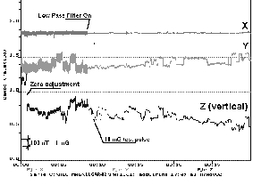 Magnetic recording example - low resolution